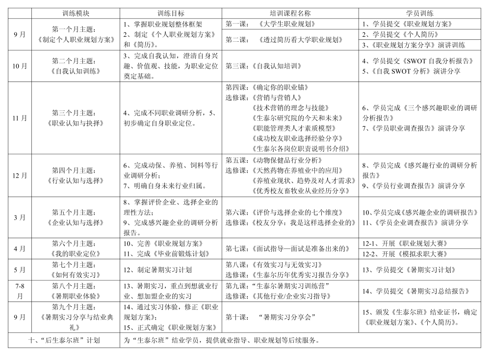 培養方案.png